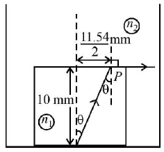 Ray Optics mcq solution image