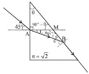 Ray Optics mcq solution image Ray Optics mcq solution image