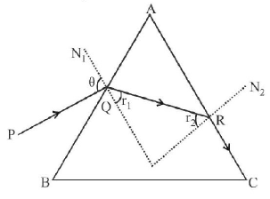 Ray Optics mcq solution image