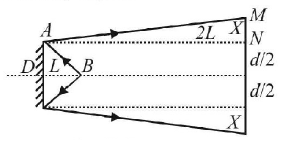 Wave Optics mcq solution image