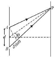 Wave Optics mcq solution image