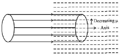 Wave Optics mcq solution image