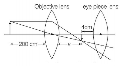Ray Optics mcq solution image