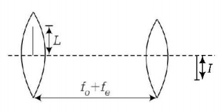 Ray Optics mcq solution image