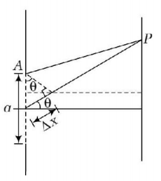 Ray Optics mcq solution image