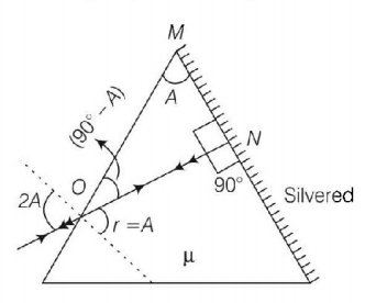 Ray Optics mcq solution image