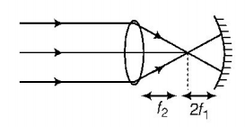 Ray Optics mcq solution image
