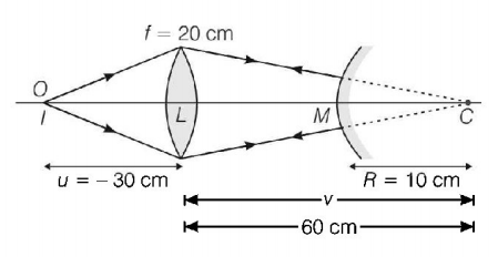 Ray Optics mcq solution image