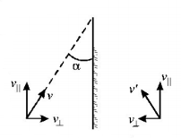 Ray Optics mcq solution image