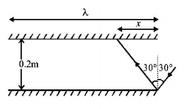 Ray Optics mcq solution image
