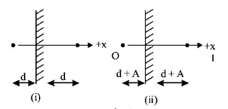 Ray Optics mcq solution image