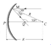 Ray Optics mcq solution image