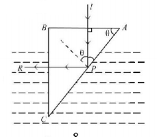 Ray Optics mcq solution image
