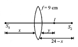 Ray Optics mcq solution image