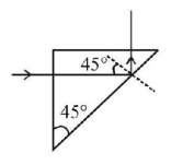 Ray Optics mcq solution image