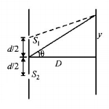 Wave Optics mcq solution image
