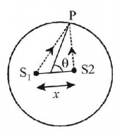 Wave Optics mcq solution image
