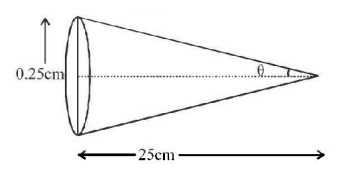 Wave Optics mcq solution image