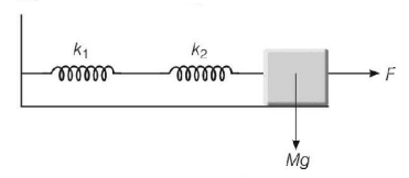 Simple Harmonic Motion (SHM) mcq solution image