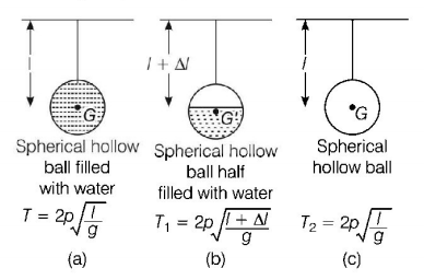 Simple Harmonic Motion (SHM) mcq solution image