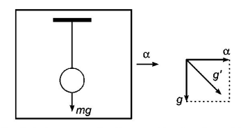 Simple Harmonic Motion (SHM) mcq solution image