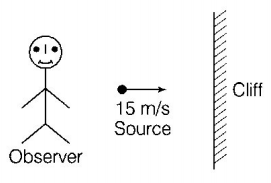 Waves mcq solution image