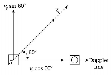 Waves mcq solution image