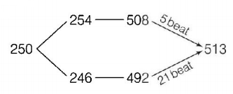 Waves mcq solution image