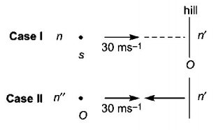Waves mcq solution image