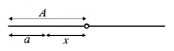 Simple Harmonic Motion (SHM) mcq solution image
