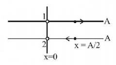 Simple Harmonic Motion (SHM) mcq solution image
