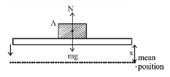 Simple Harmonic Motion (SHM) mcq solution image