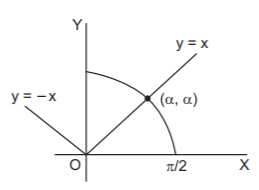 Application of Derivatives mcq solution image Application of Derivatives mcq solution image